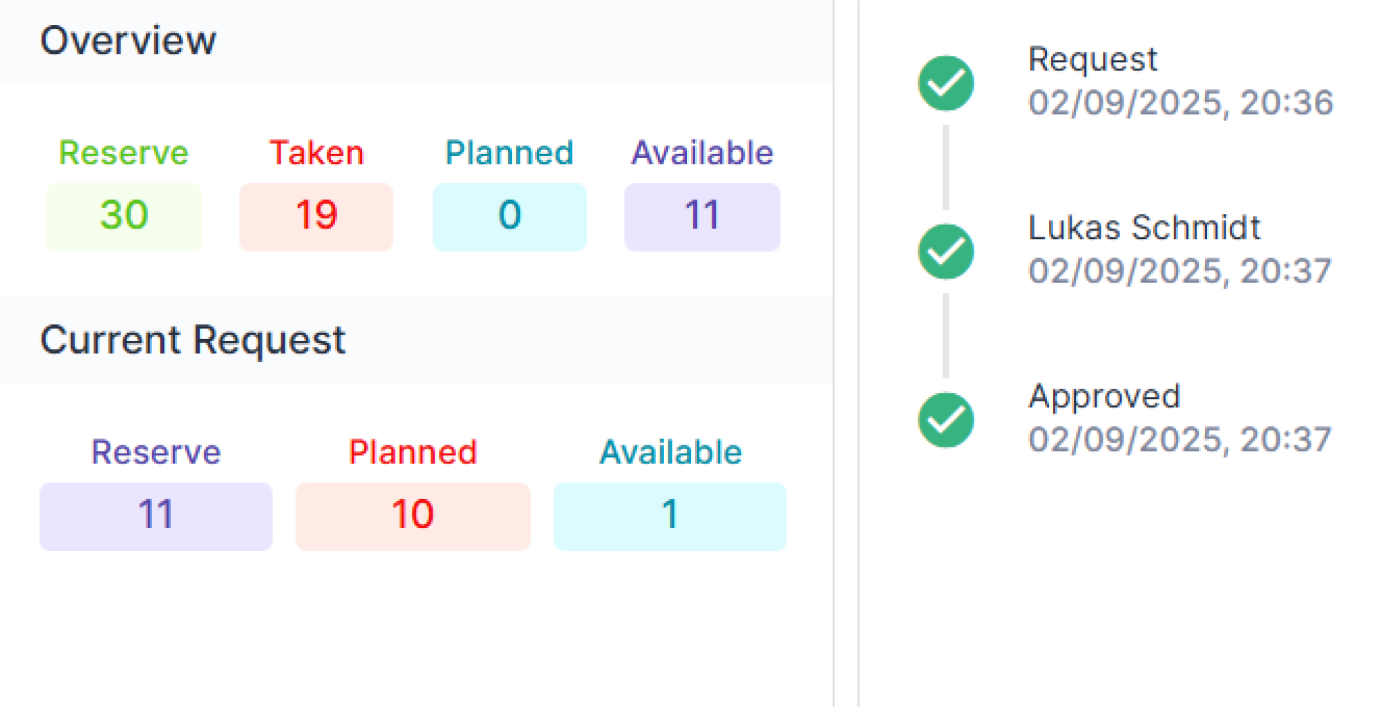 Dashboard-Ansicht des intelligenten Abwesenheits-Workflows. Zeigt den aktuellen Urlaubs- und Zeitguthaben-Saldo sowie den Verlauf der Genehmigung durch Lukas Schmidt mit Zeitstempeln.